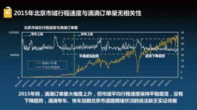 共享經濟這一年（二）：政策阻礙、資本看好 滴滴們如何蜿蜒前行？